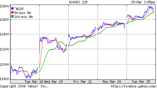Nikkei-225 (Japan)