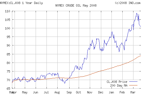 Crude oil.