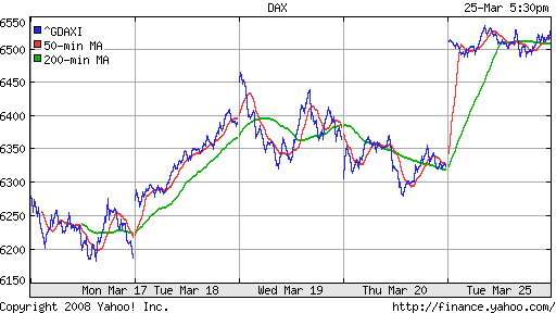 DAX