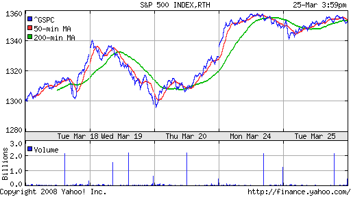 S&P 500