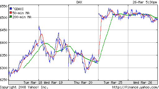 DAX