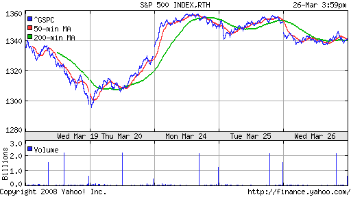 S&P 500