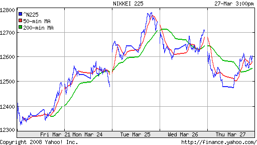 Nikkei-225 (Japan)