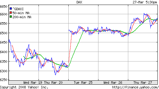 DAX