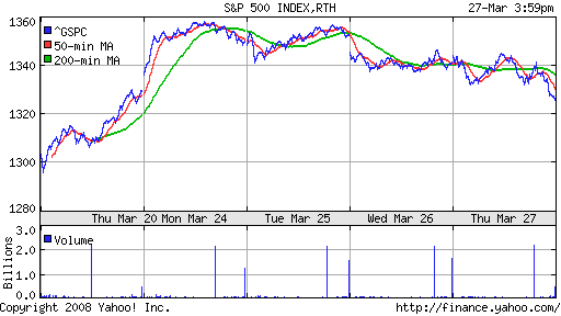 S&P 500