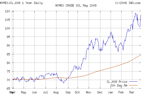 Crude oil.