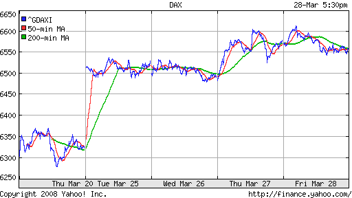DAX
