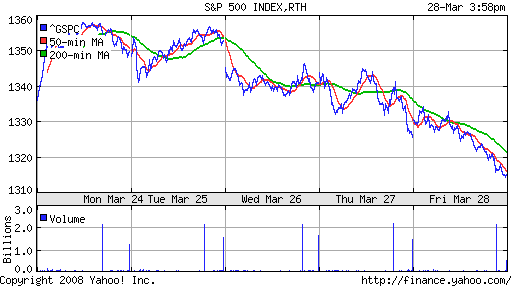 S&P 500