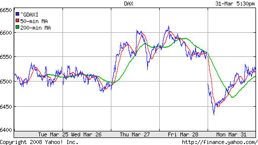 DAX