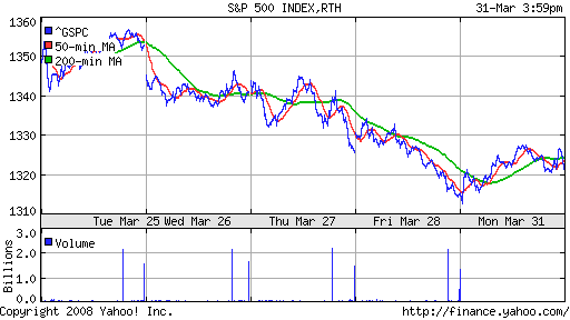 S&P 500