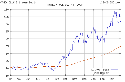 Crude oil.