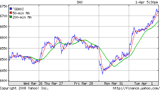 DAX