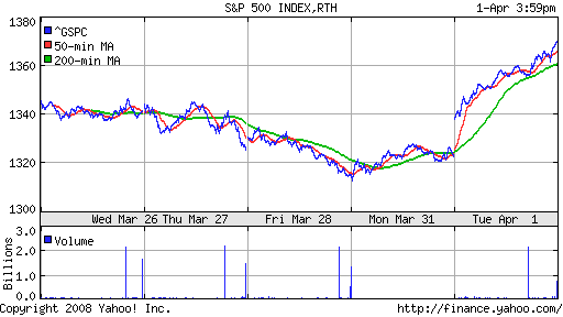 S&P 500