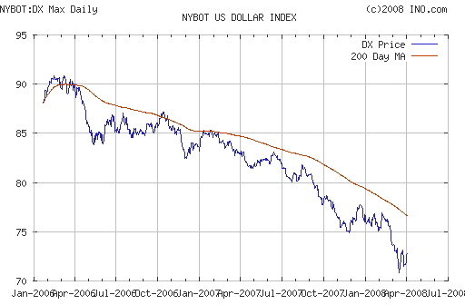 EURUSD, USDJPY
