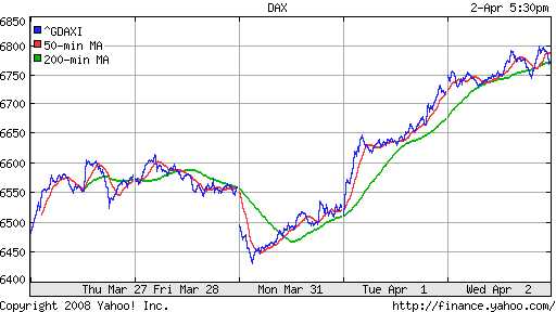 DAX