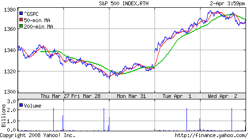 S&P 500