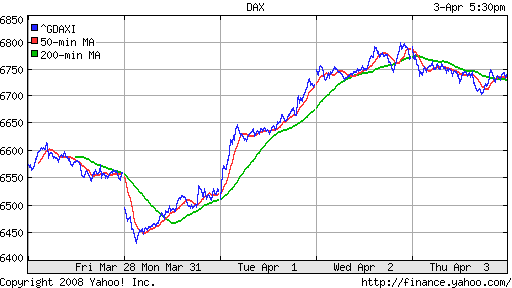 DAX