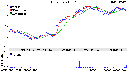 S&P 500