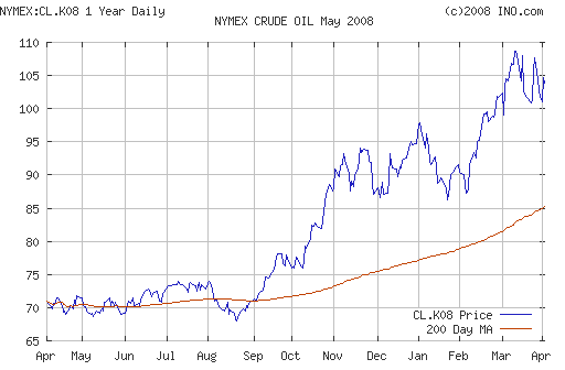Crude oil.