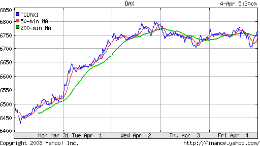 DAX