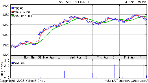 S&P 500