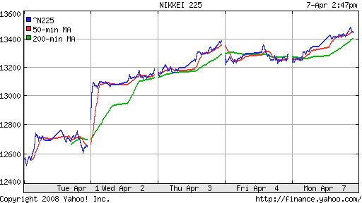 Nikkei-225 (Japan)