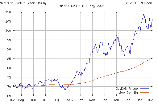 Crude oil.