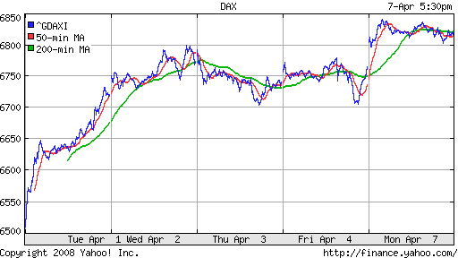 DAX