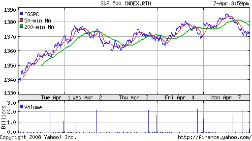 S&P 500