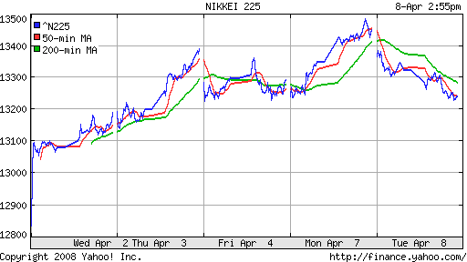 Nikkei-225 (Japan)