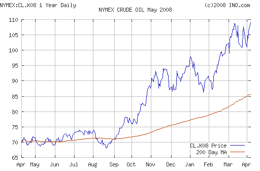Crude oil.