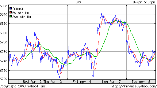 DAX