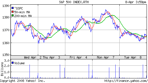 S&P 500