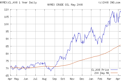 Crude oil.
