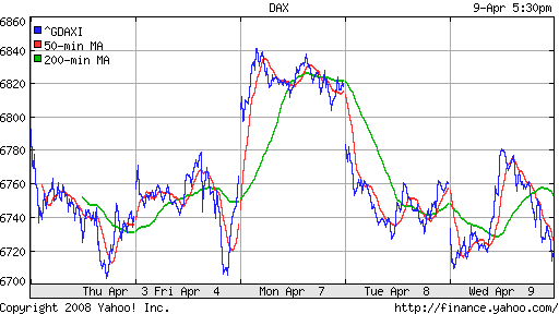 DAX