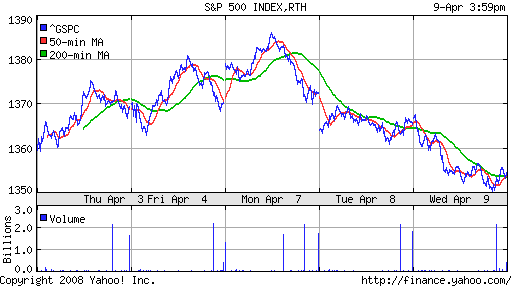 S&P 500
