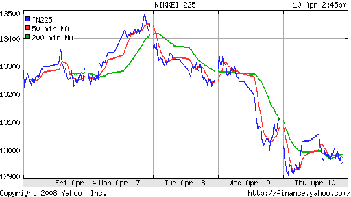 Nikkei-225 (Japan)