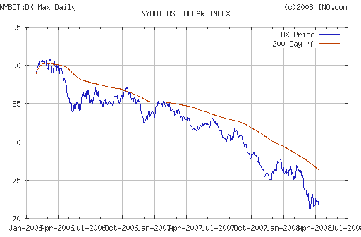 EURUSD, USDJPY