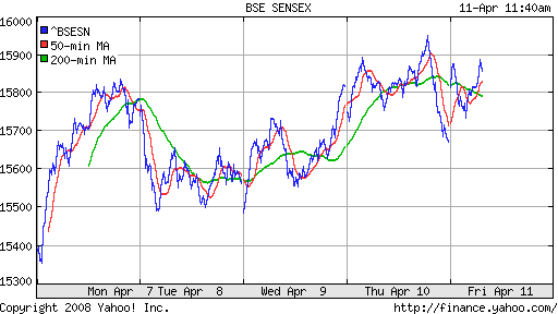 BSE SENSEX (India)