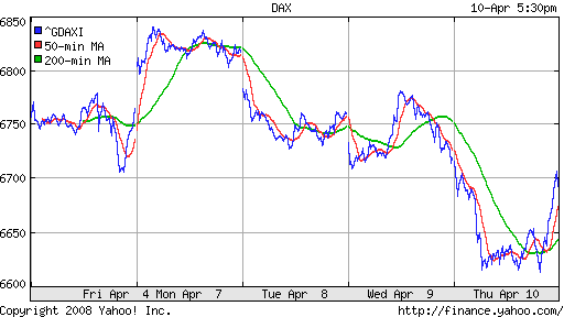 DAX