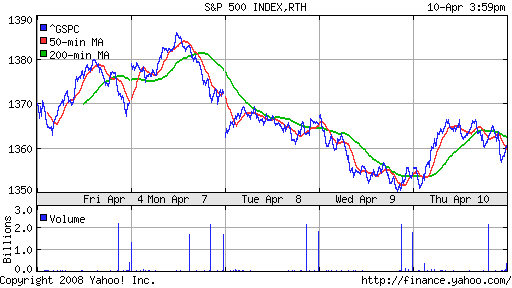 S&P 500