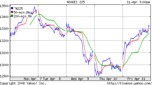 Nikkei-225 (Japan)