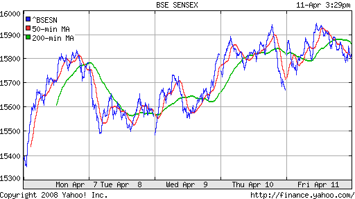 BSE SENSEX (India)
