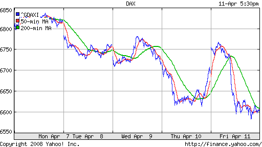 DAX