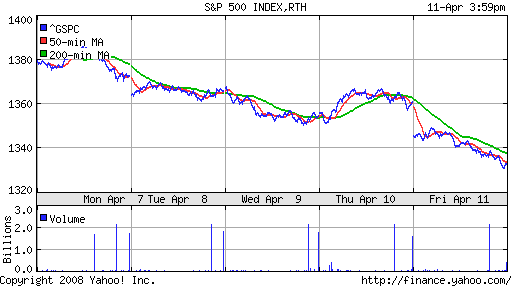 S&P 500