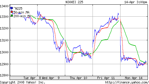 Nikkei-225 (Japan)