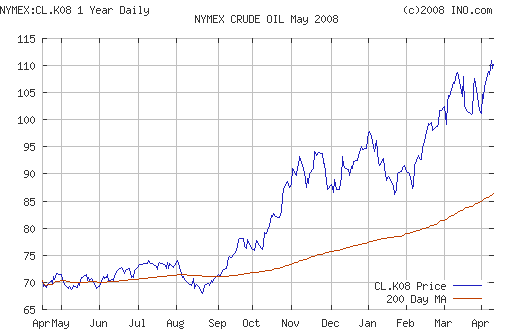 Crude oil.