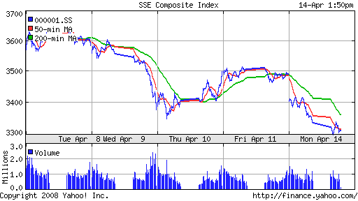 SSE Composite Index (China)
