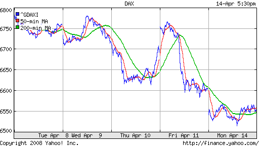 DAX