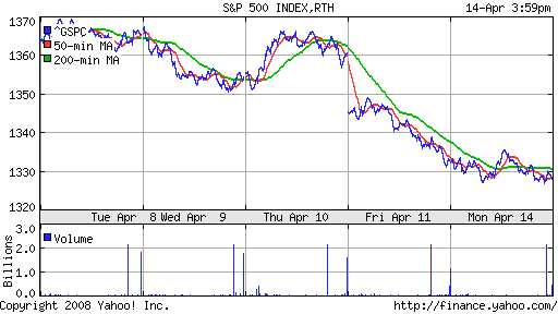 S&P 500